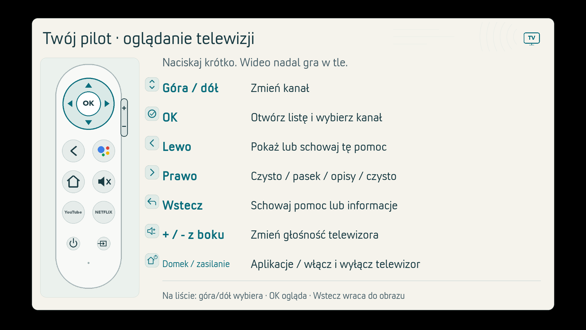 Ekran pomocy z ilustracją pilota Chromecast i opisami przycisków
